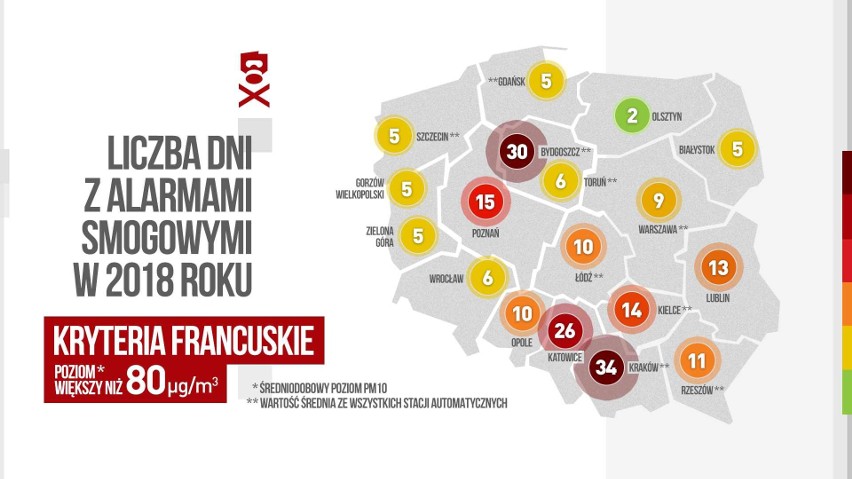 Smog w Zagłębiu. Sprawdzili, jak z zanieczyszczaniem powietrza walczą straże miejskie