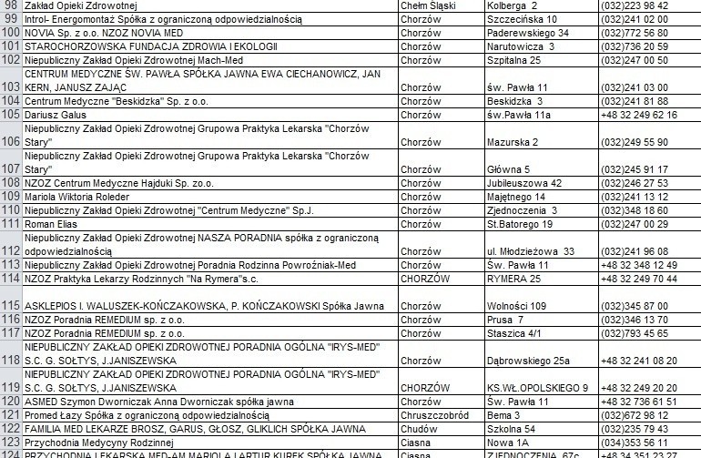 Lista czynnych przychodni i gabinetów lekarskich w woj....