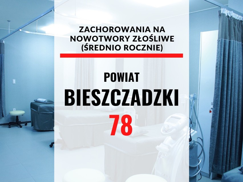 25. miejsce-powiat bieszczadzki....