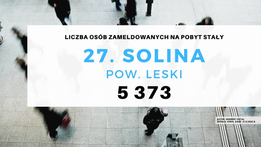 30 gmin na Podkarpaciu z najmniejszą liczbą mieszkańców:...