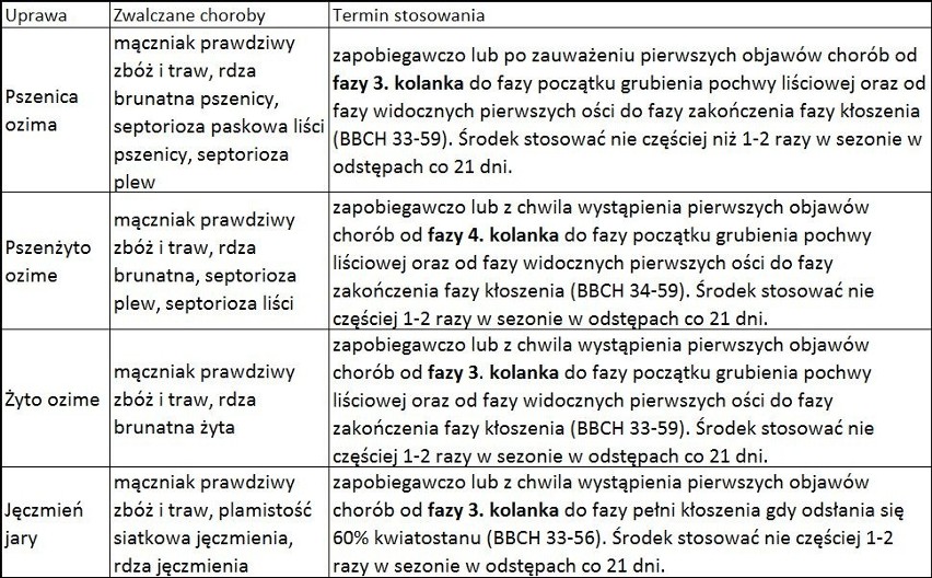 Jeden fungicyd, wiele możliwości to Bukat 500 SC