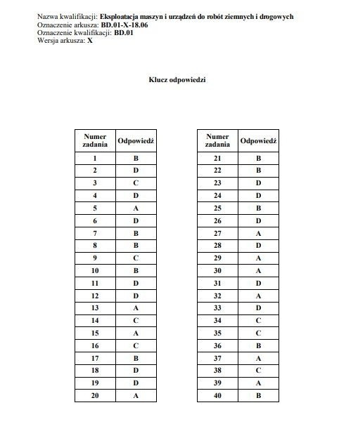 Egzamin zawodowy 2019 CKE. WYNIKI. Klucz odpowiedzi, nowe...