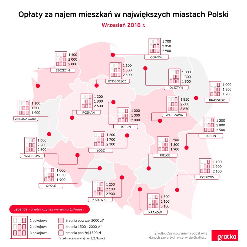 Ceny wynajmu mieszkań w Polsce – październik 2018. Sprawdź, ile zapłacisz za mieszkanie do wynajęcia