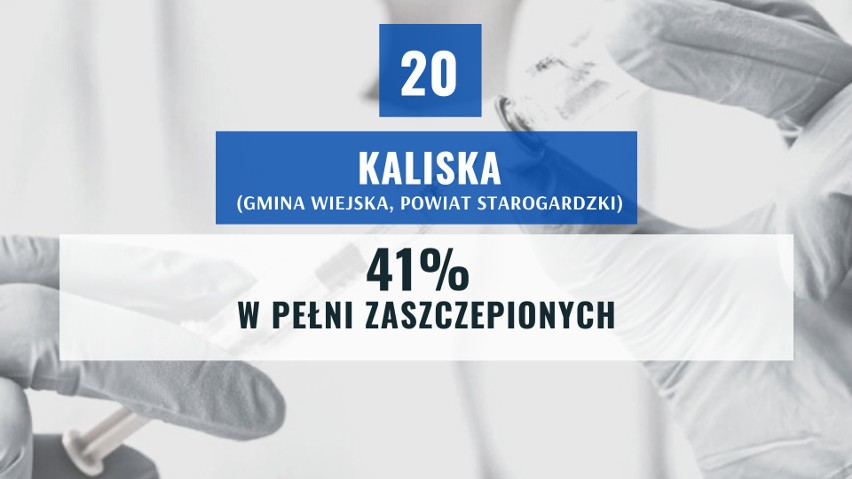 Oto 20 gmin na Pomorzu, w których jest najmniej zaszczepionych. Nowe rządowe obostrzenia uzależnione będą od szczepień [dane z 27.09.2021]