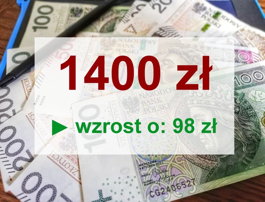 O 7 procent wzrosną emerytury i renty w marcu 2022 roku....