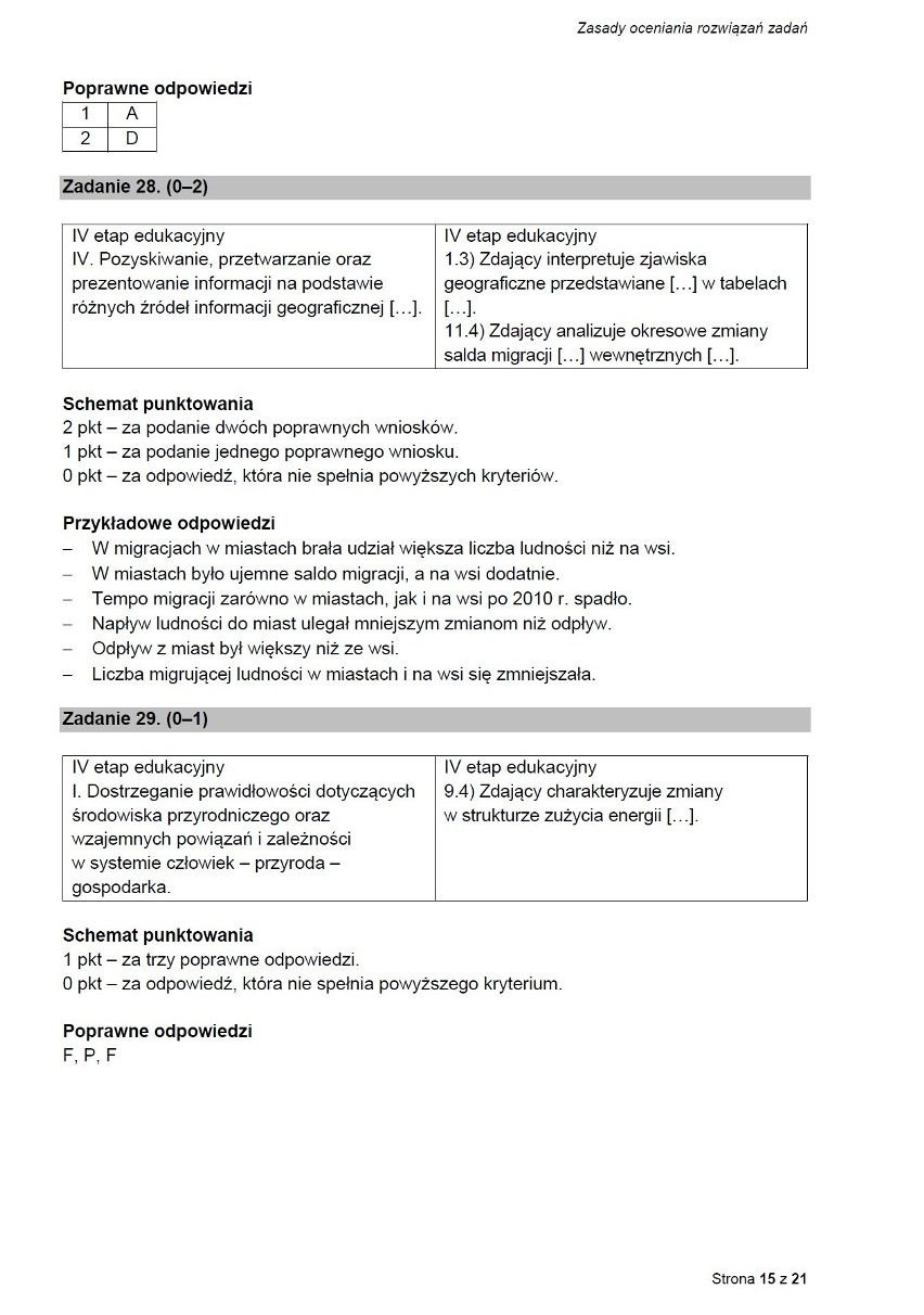 Próbna matura 2021: geografia poziom rozszerzony. ARKUSZ CKE + ODPOWIEDZI. Trudne zadania na egzaminie z geografii? 16.03.2021