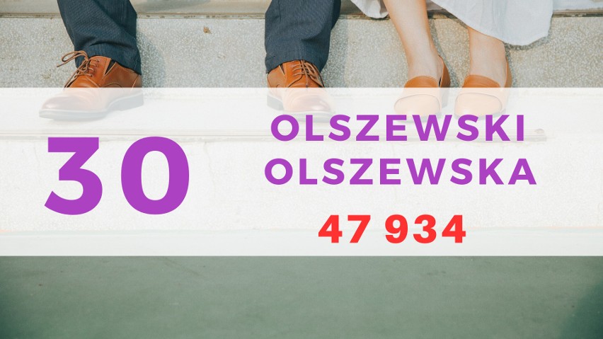 30. miejsce - Olszewski/Olszewska - 47 934...