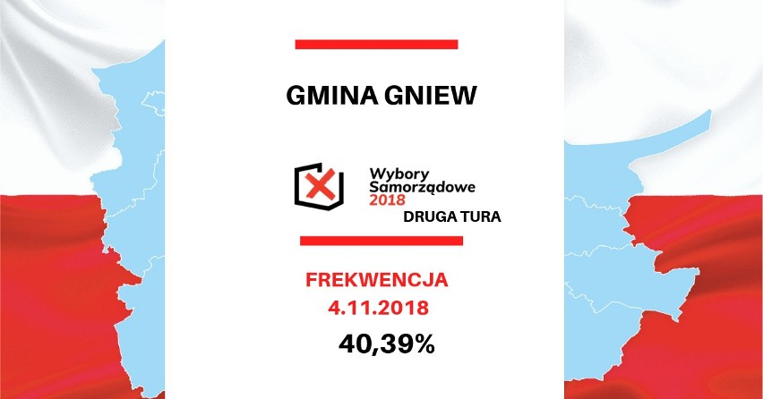 Wybory samorządowe 2018 na Pomorzu. Frekwencja w drugiej turze wyborów w Gdańsku i województwie pomorskim [dane PKW]