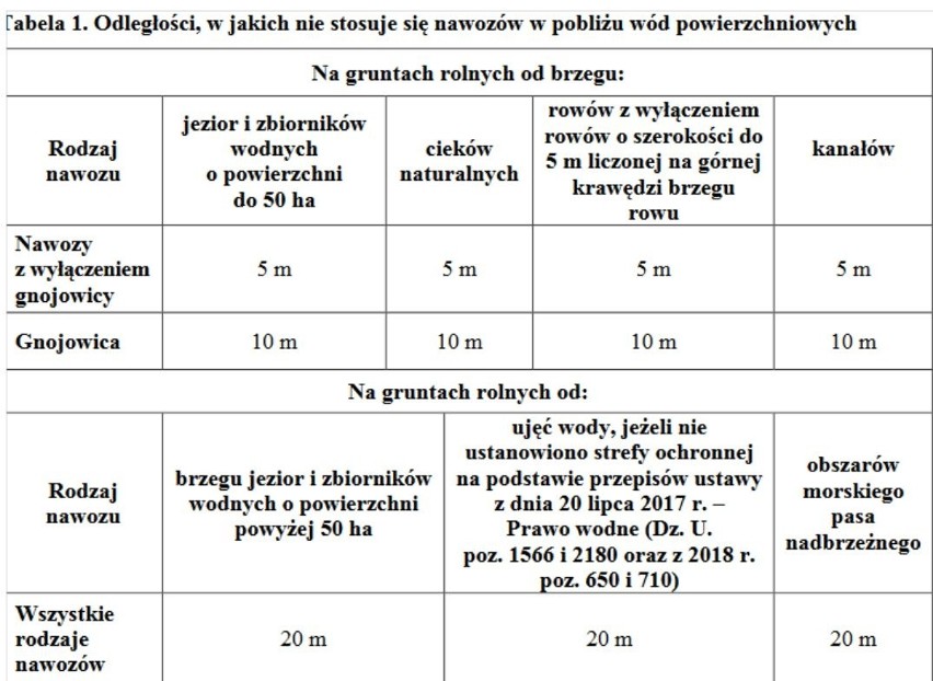 Wszystko w powyższej tabeli