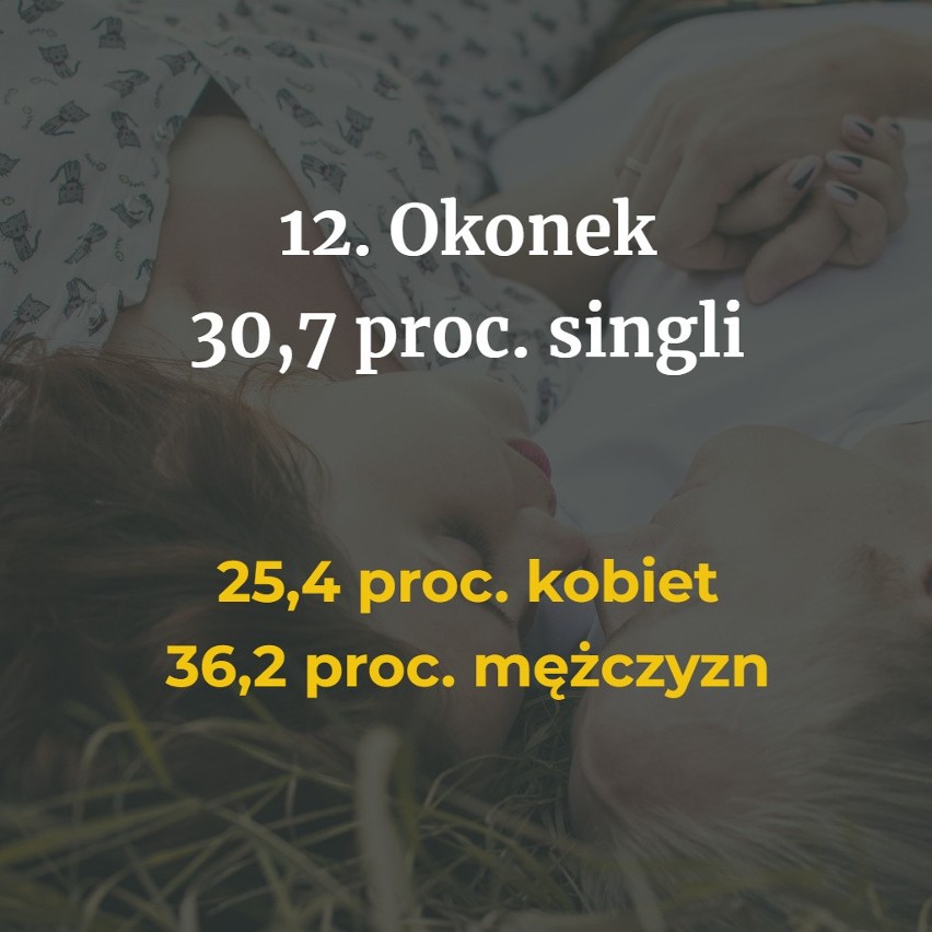 Wybraliśmy 12 miast w Wielkopolsce  z największym odsetkiem...