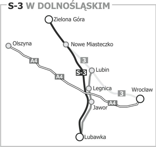 S3 ma biec zupełnie nowym śladem od obecnej drogi nr 3 między Nowym Miasteczkiem a Legnicą. Na jej budowę będziemy czekali jeszcze kilka lat. Cała trasa idzie od Szczecina do Lubawki.