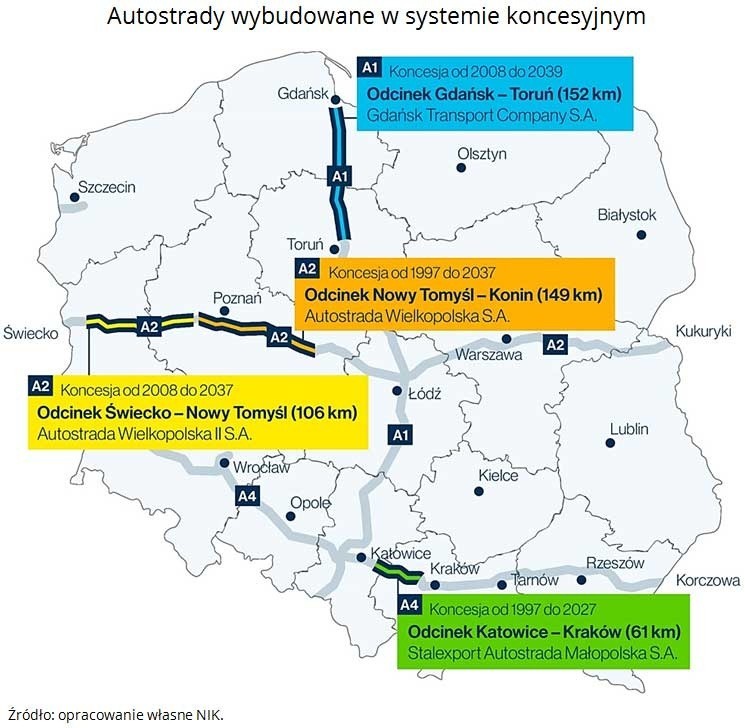 Raport NIK: opłaty za przejazd koncesjonowanymi odcinkami autostrad są za wysokie