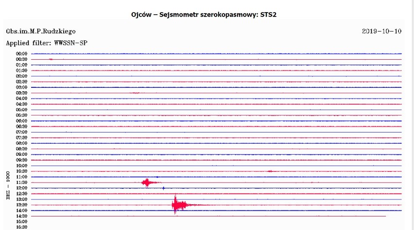 Sejsmograf Ojców