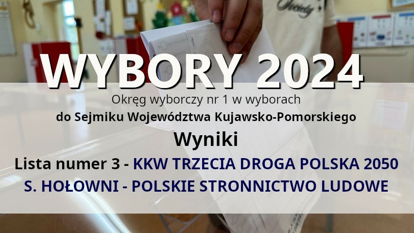 KOALICYJNY KOMITET WYBORCZY TRZECIA DROGA POLSKA 2050...