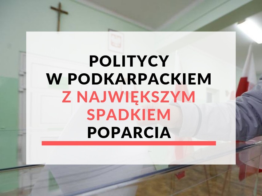 Porównaliśmy wyniki wyborów do Sejmu w województwie...