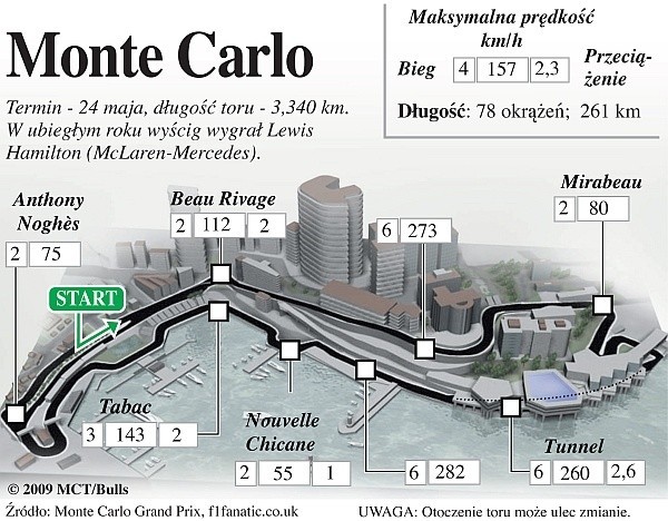 Circuit de Monaco - GP Monako