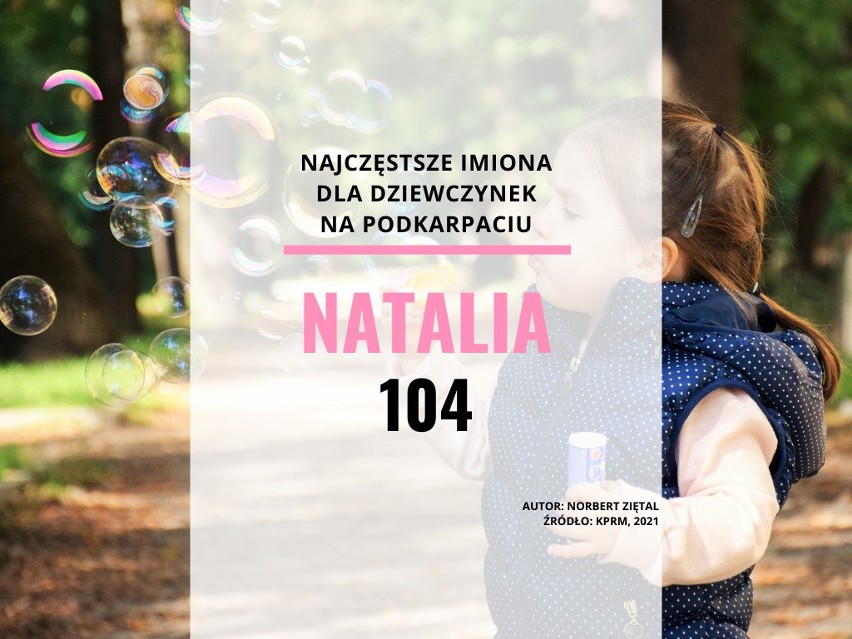 28. miejsce - Natalia...