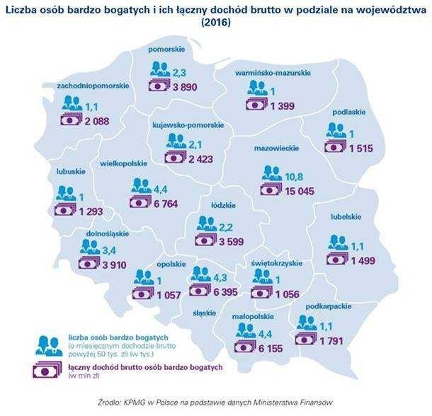 Liczba osób bardzo bogatych w Polsce i ich łączny dochód...