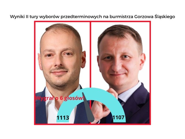 Wybory przedterminowe na burmistrza Gorzowa Śląskiego. Od lewej: Rafał Kotarski, Tomasz Olejnik.