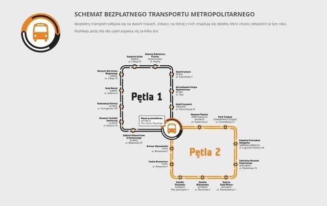 Schemat bezpłatnego transportu w czasie Industriada 2013