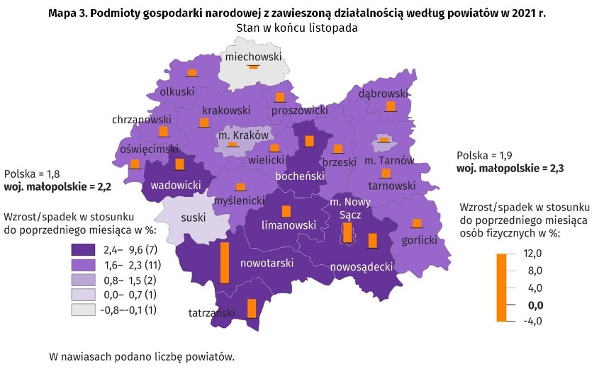 Coraz gorsze nastroje w małopolskich firmach. Już 50 tys. zawieszonych działalności