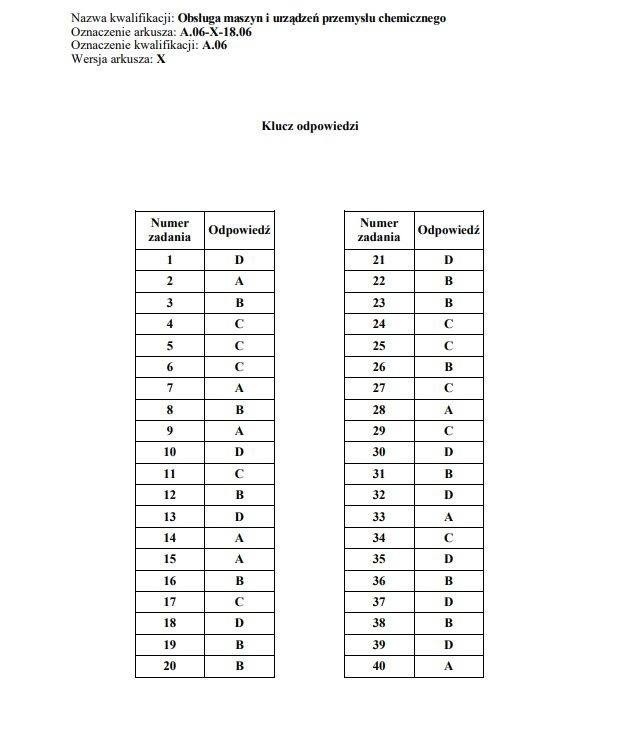 Egzamin zawodowy 2019 ODPOWIEDZI WYNIKI ARKUSZE KLUCZ...