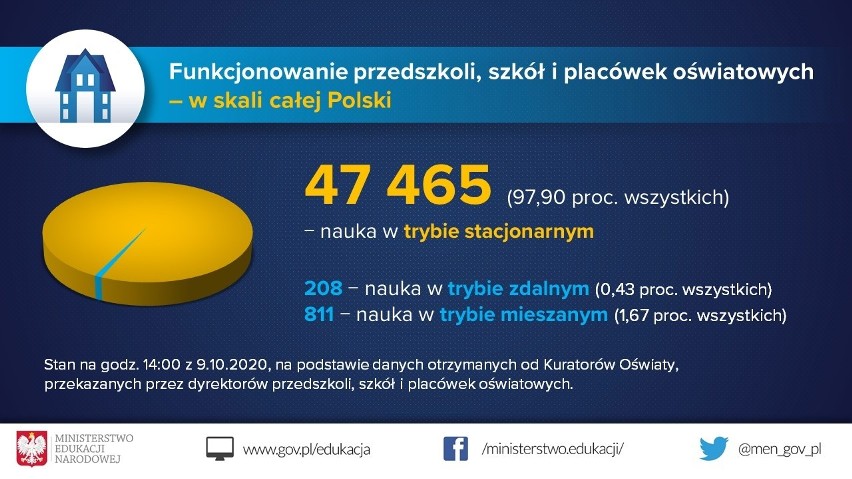 Czy szkoły czekają na nowy lockdown? W sobotę poznamy decyzję rządu