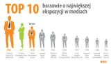 Bossowie polskiej gospodarki w mediach