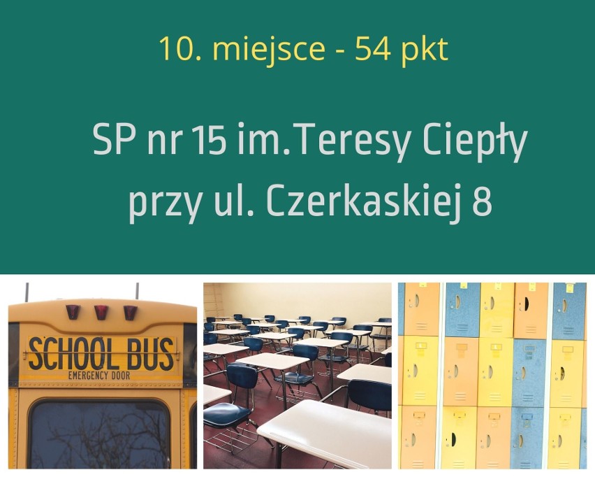 Ranking szkół podstawowych w Bydgoszczy 2021. Zobacz TOP 15 placówek w mieście