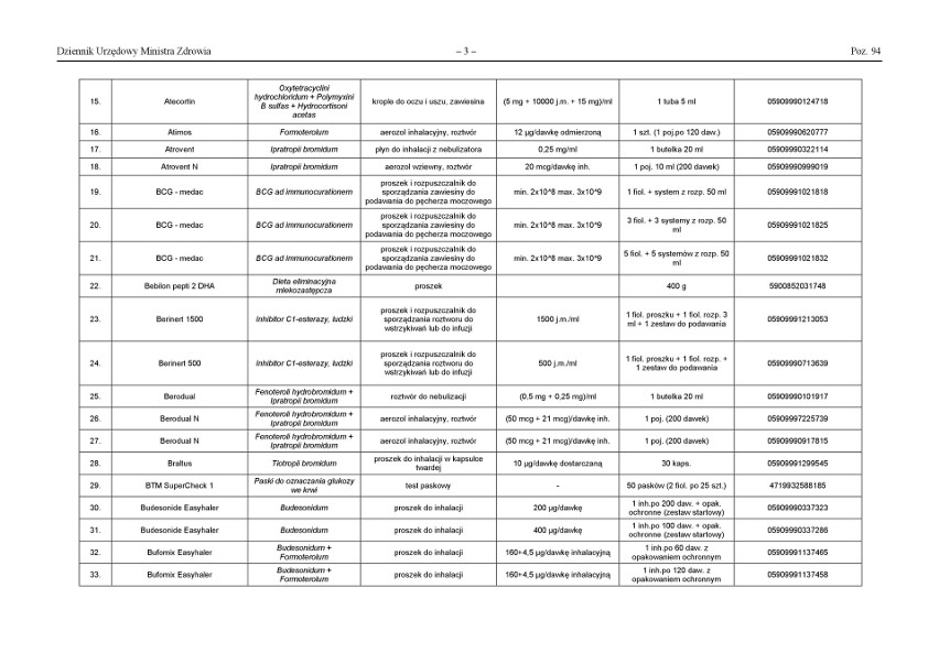 Braki leków w aptekach listopad 2019. Rekordowo długa lista leków zagrożonych brakiem dostępności