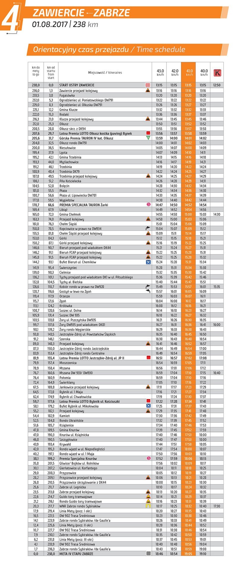 TOUR DE POLOGNE 2017 TYCHY: TRASA TDP 2017, GODZINY PRZEJAZDU, UTRUDNIENIA