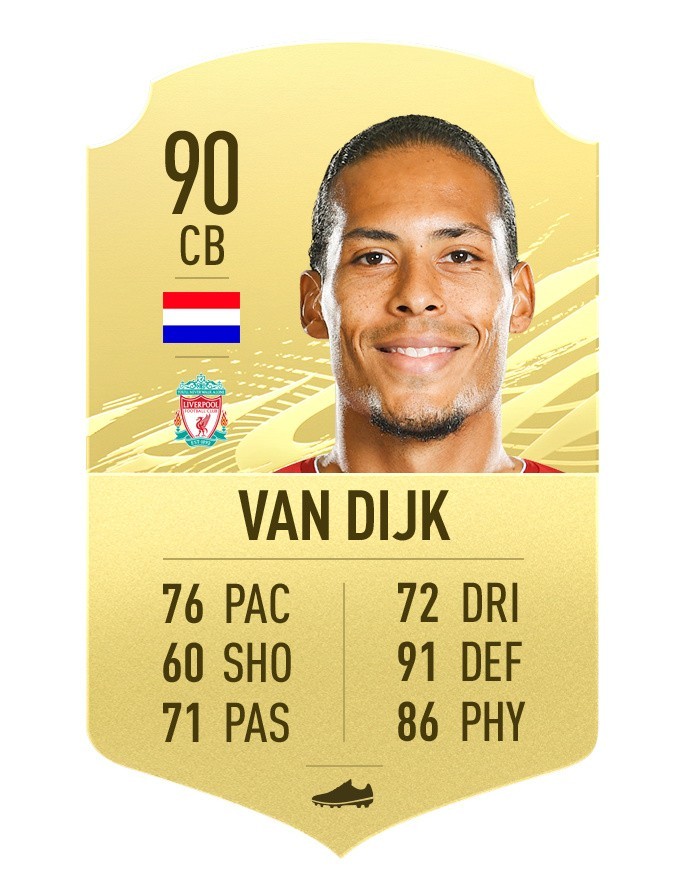 7. Virgil van Dijk (Holandia, Liverpool)