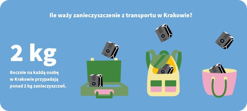 10 mało znanych faktów o smogu w Krakowie i strefie czystego transportu