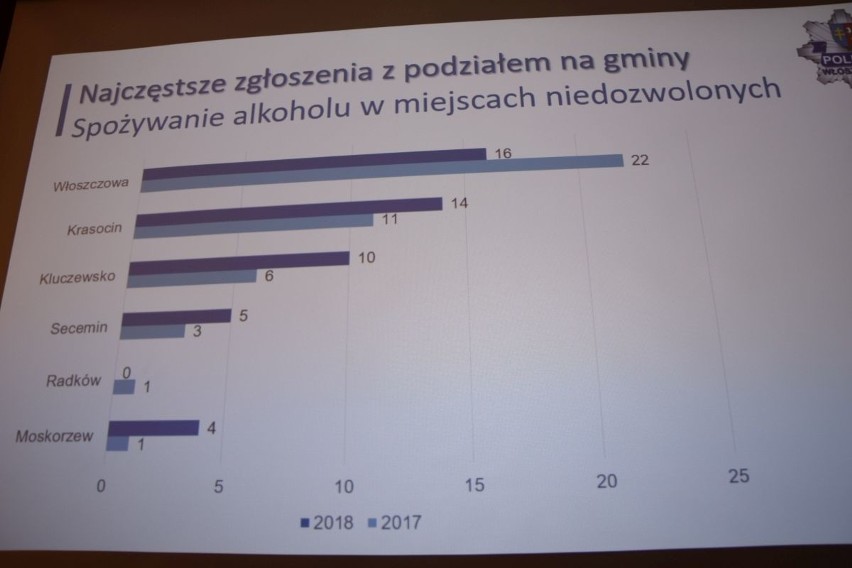 Włoszczowscy policjanci podsumowali rok. Dużo mówiono o pieniądzach