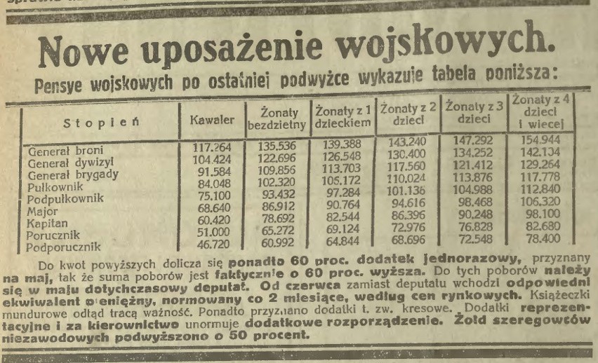 Uposażenia wojskowych w II Rzeczypospolitej