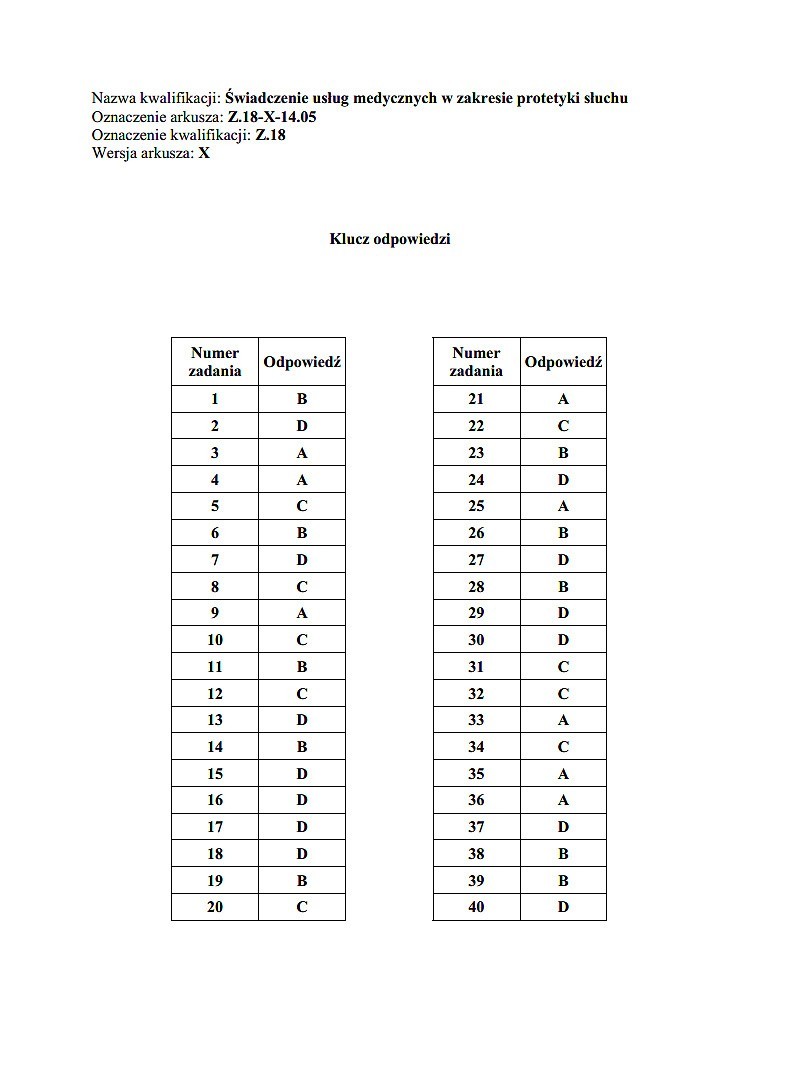 Nowy egzamin zawodowy 2014 [KLUCZE ODPOWIEDZI]. Klucze...