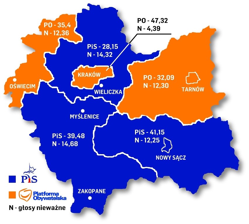 Wyniki wyborów do sejmiku w 2010 roku (w procentach)