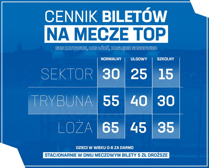 Zobaczcie ceny biletów i karnetów na mecze Ruchu w I lidze...