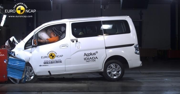 Citroen Berlingo i Peugeot Partner słabo w testach Euro NCAP (WIDEO,  ZDJĘCIA) | Motofakty