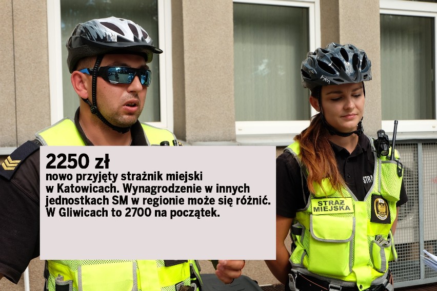 2250 zł – nowo przyjęty strażnik miejski w Katowicach....