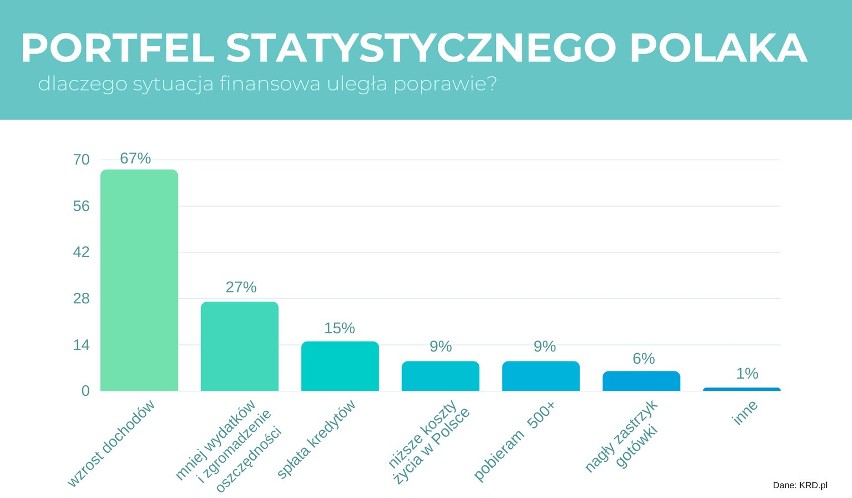 Zobacz, jakie czynniki miały wpływ na to, że część Polaków...