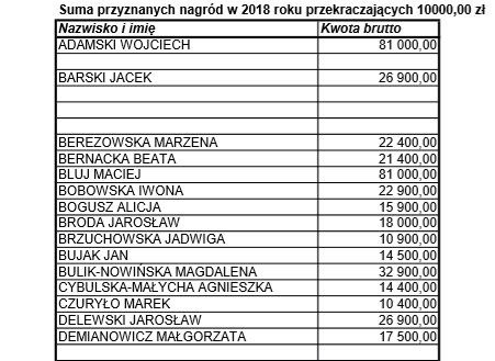 Zobacz ciąg dalszy na kolejnych slajdach - posługuj się...