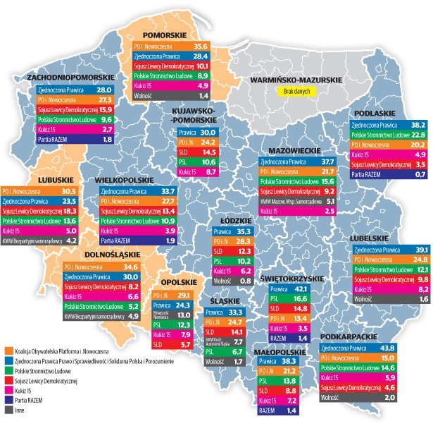 Sondaż poparcia w wyborach  do sejmików wojewódzkichdane: sondaż ibris