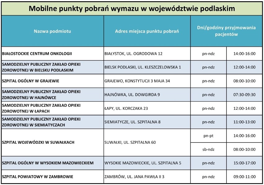 Lista mobilnych punktów pobrań