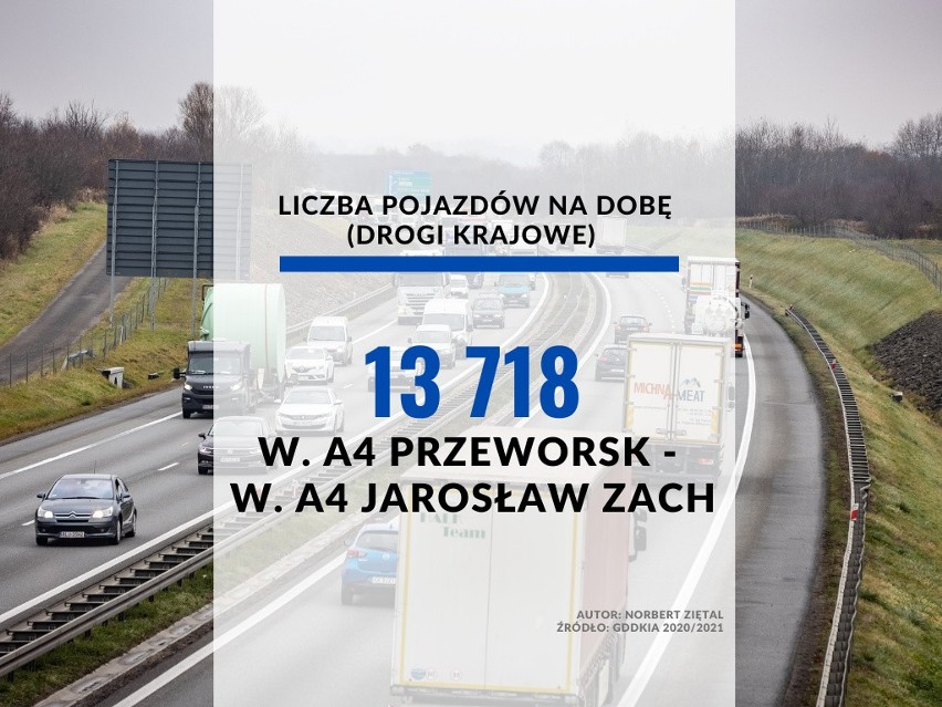29. miejsce - odcinek Węzeł Przeworsk (DW835) - Węzeł...