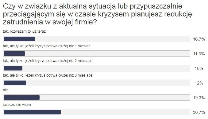 Branżowy portal MotoFocus.pl przeprowadził kolejną ankietę,...