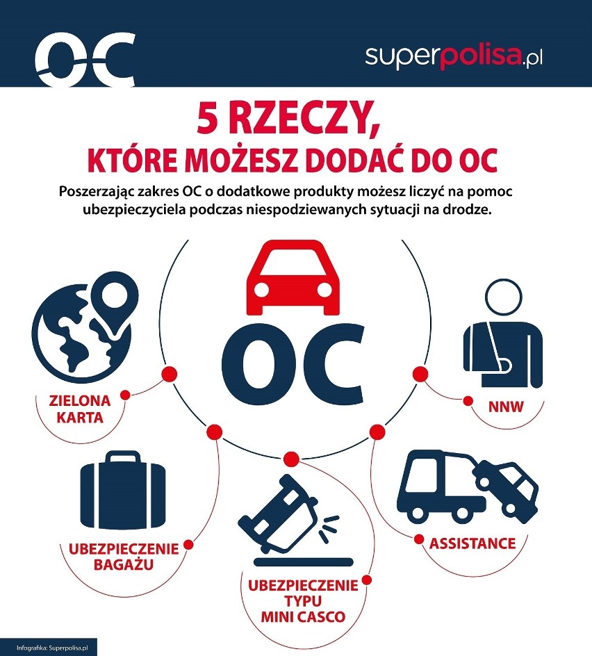 Polisa OC. Co można do niej dodać? / Fot. materiałoy prasowe