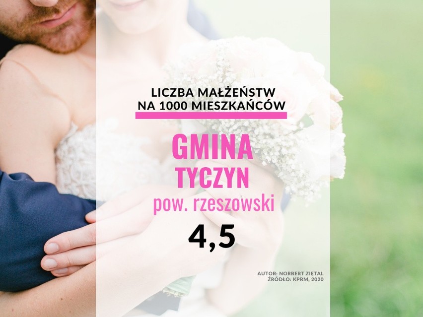 28. miejsce: gmina Tyczyn...