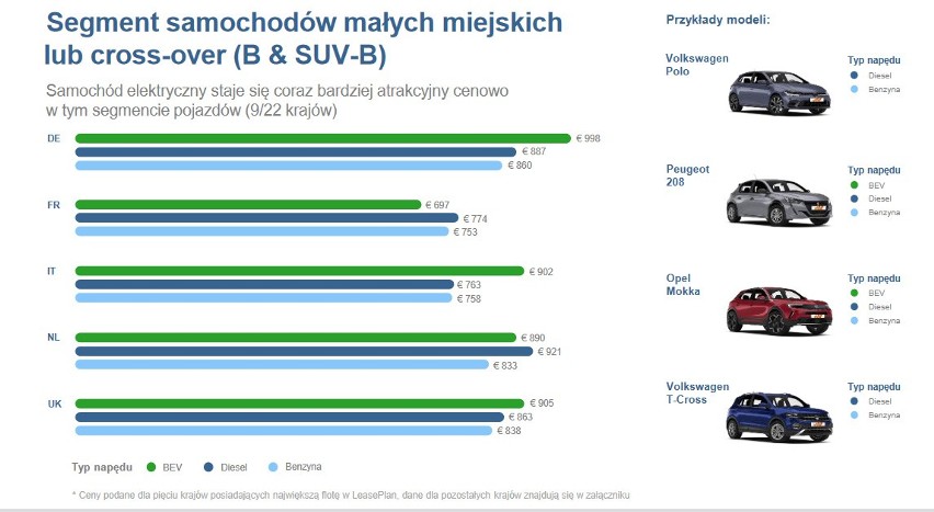 Car Cost Index 2022 to siódma edycja kompleksowej analizy...