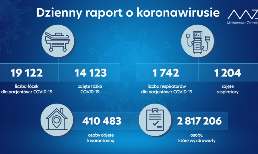 Koronawirus w Polsce 15.11